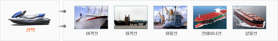 업무수행분야 10