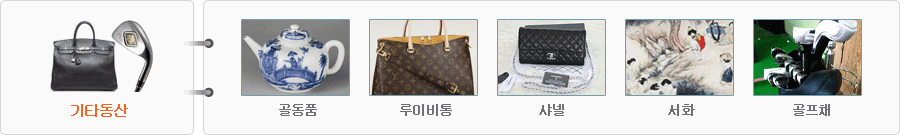 업무수행분야 13