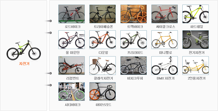 업무수행분야 8